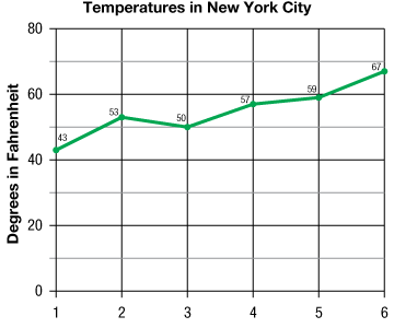 Line Graphs Solved Examples Data Cuemath