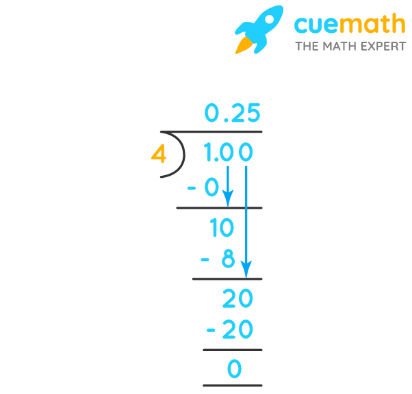 1/4 as a Decimal 