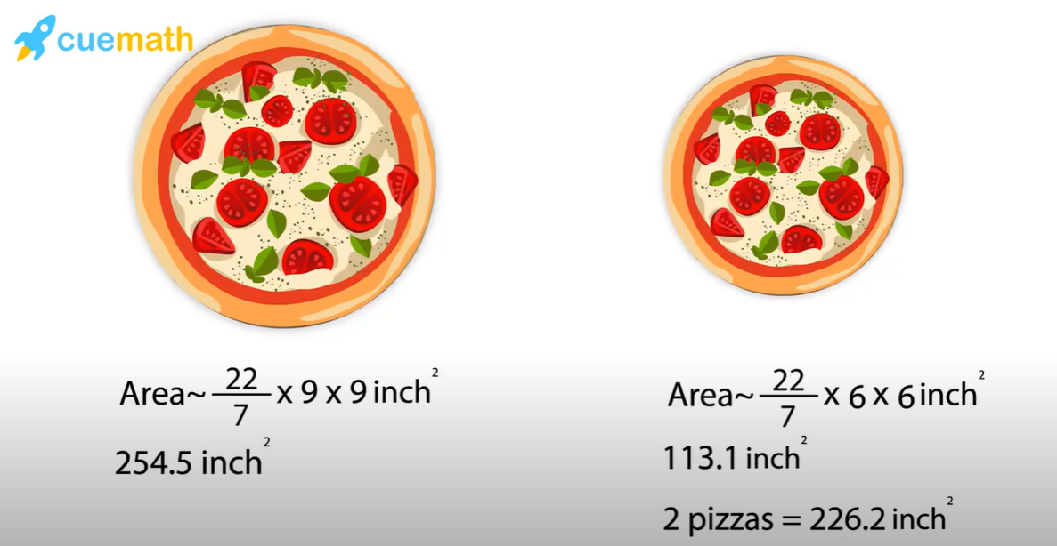 Pizza equation