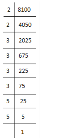 Find the square roots of the following numbers by the Prime Factorisation Method. (i) 729 (ii) 400 (iii) 1764 (iv) 4096 (v) 7744 (vi) 9604 (vii) 5929 (viii) 9216 (ix) 529 (x) 8100