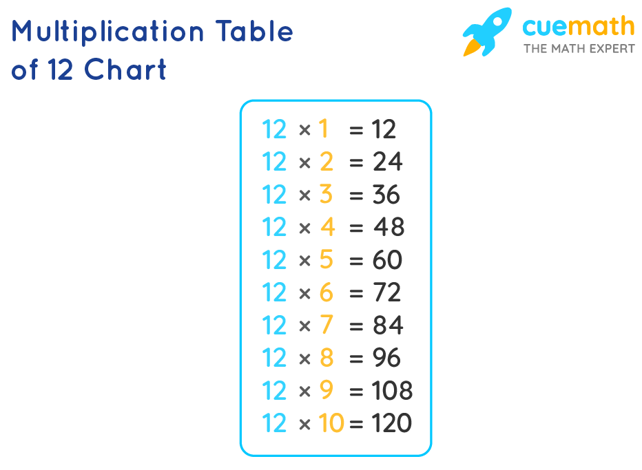A4 Times Table Grid Pack To 12 Multiplication Square 30 42 OFF
