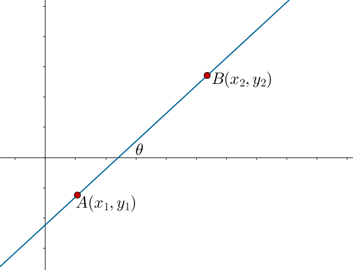 Two Point Form Solved Examples Geometry Cuemath