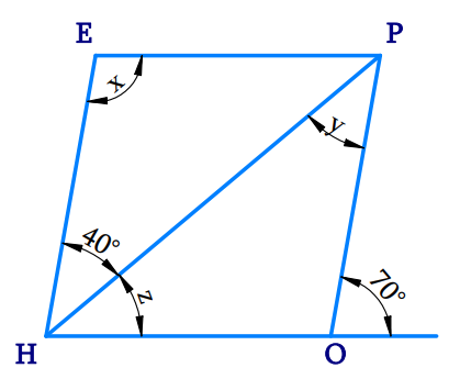 The adjacent figure HOPE is a parallelogram. Find the angle measures x, y and z. State the properties you use to find them.