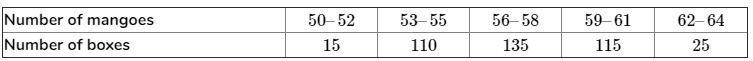 In a retail market, fruit vendors were selling mangoes kept in packing boxes. These boxes contained varying number of mangoes