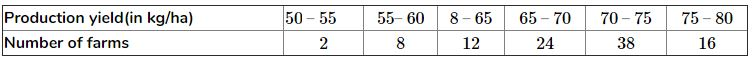 The following table gives production yield per hectare of wheat of 100 farms
