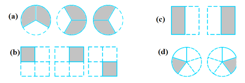 Geometrics shapes corrsponding to the fractions in option