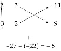 Cross Multiplication Method | Solved Examples | Algebra- Cuemath