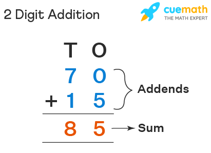 2 Digit Addition - Definition, Steps, Regrouping, Decimals, Examples