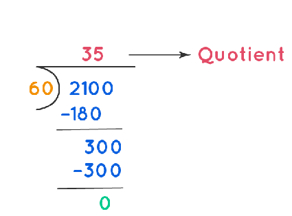 Long Division of 2100 by 60