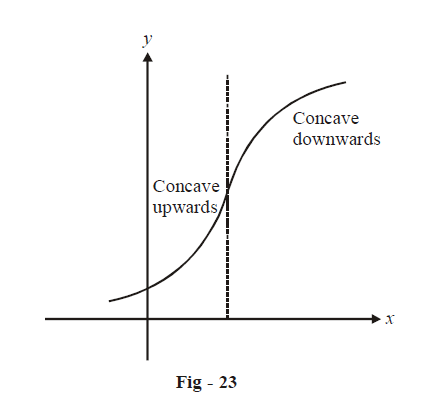 Convexity And Concavity Of Graphs, What is Convexity And Concavity Of  Graphs -Examples & Solutions