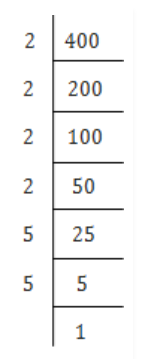 Find the square roots of the following numbers by the Prime Factorisation Method. (i) 729 (ii) 400 (iii) 1764 (iv) 4096 (v) 7744 (vi) 9604 (vii) 5929 (viii) 9216 (ix) 529 (x) 8100