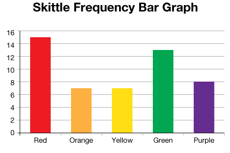 Bar Graphs | Solved Examples | Data- Cuemath