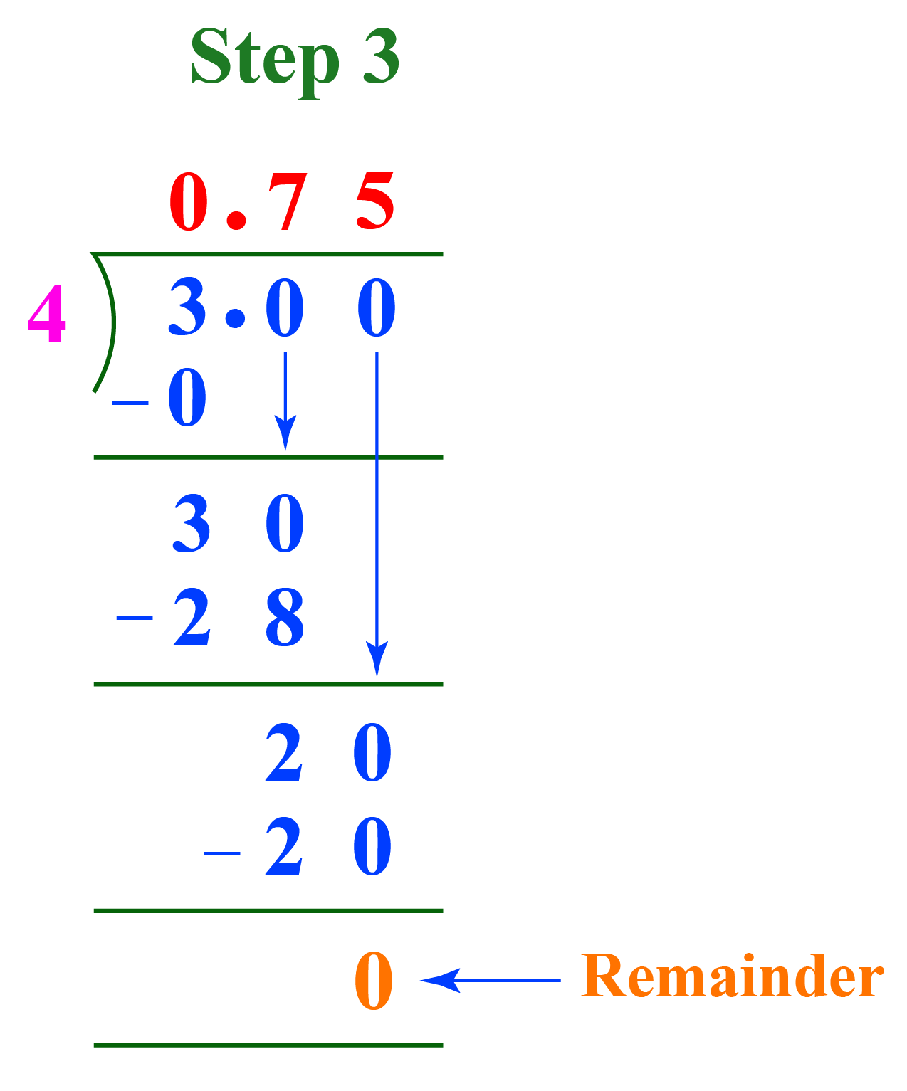 3 4 As A Decimal Cuemath