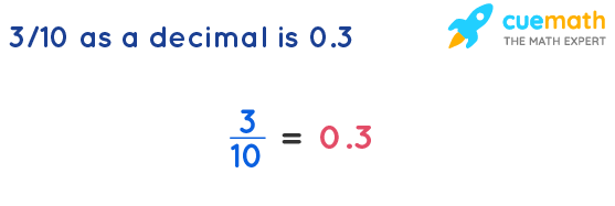 310-as-a-decimal-is-0.3