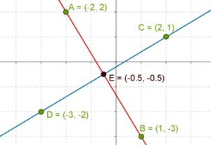 Plotted lines for linear equations