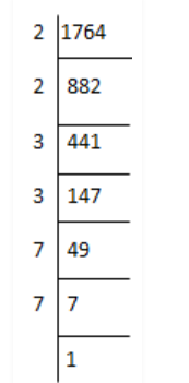 Find the square roots of the following numbers by the Prime Factorisation Method. (i) 729 (ii) 400 (iii) 1764 (iv) 4096 (v) 7744 (vi) 9604 (vii) 5929 (viii) 9216 (ix) 529 (x) 8100