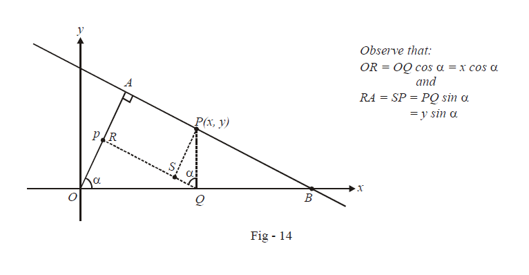 Normal Form Of A Straight Line Equation | What is Normal Form Of A