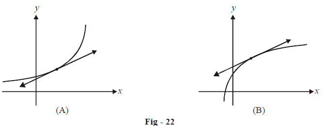 Convexity And Concavity Of Graphs, What is Convexity And Concavity Of  Graphs -Examples & Solutions