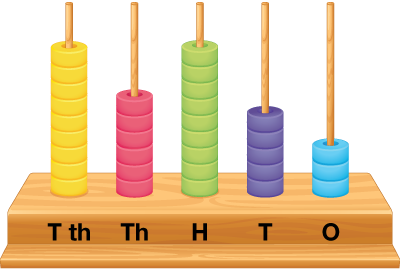 Numbers Up To 5 Digits Solved Examples Numbers Cuemath