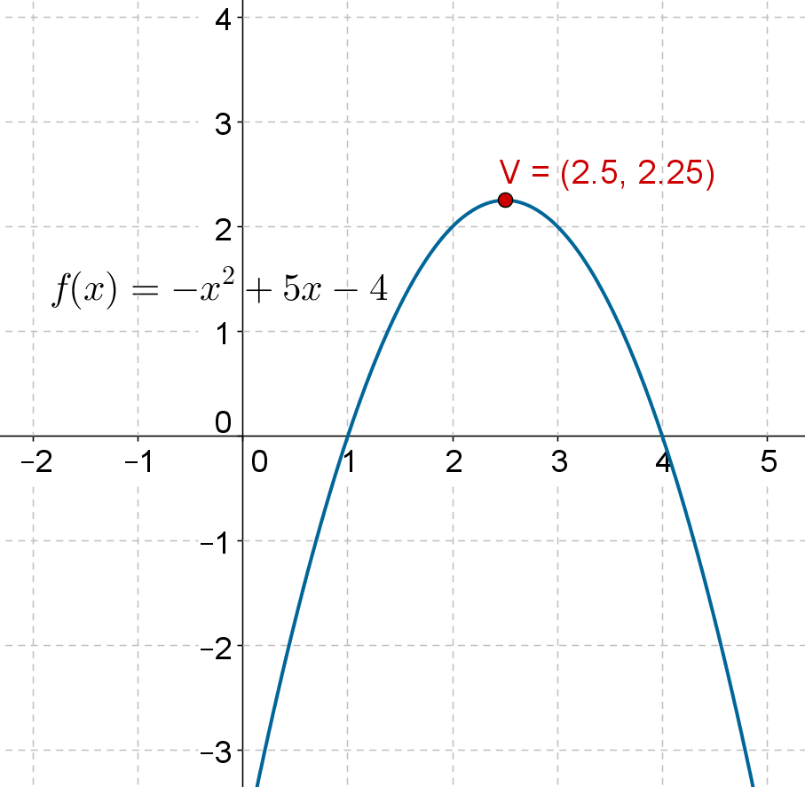 graphing quadratic functions assignment