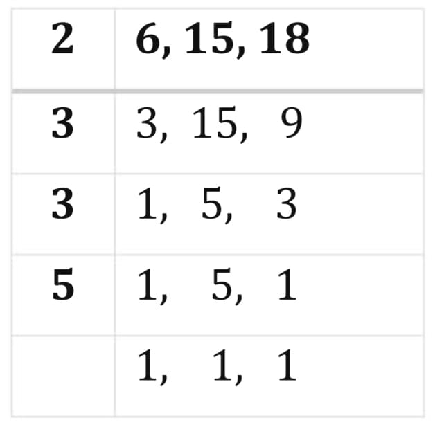 Find the least number which when divided by 6, 15 and 18 leave remainder 5 in each case.