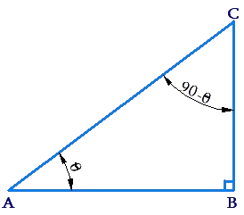 Trigonometric ratios of complementary angles