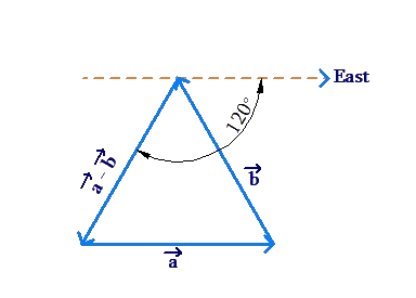 Subtracting Two Vectors | Solved Examples | Geometry- Cuemath