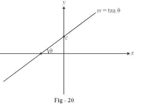 Linear function graph