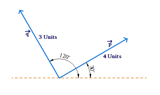 Vector Quantities | Solved Examples | Geometry- Cuemath