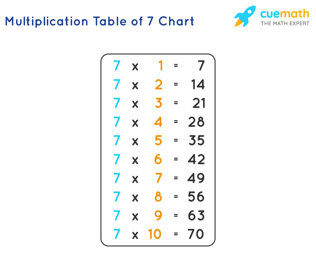 7 Multiples Chart Surveyvsa