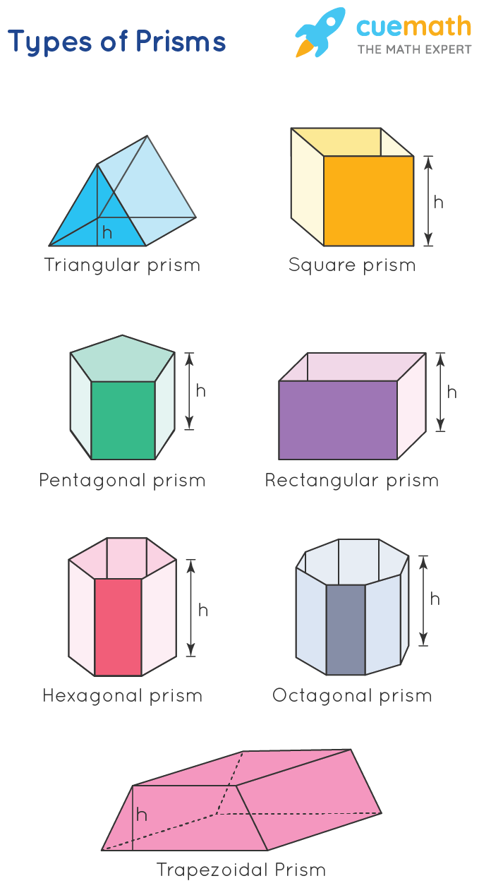 Prisms Definition Types Formulas Solved Examples Prisms Definition Types Formulas Solved Examples