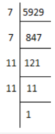 Find the square roots of the following numbers by the Prime Factorisation Method. (i) 729 (ii) 400 (iii) 1764 (iv) 4096 (v) 7744 (vi) 9604 (vii) 5929 (viii) 9216 (ix) 529 (x) 8100