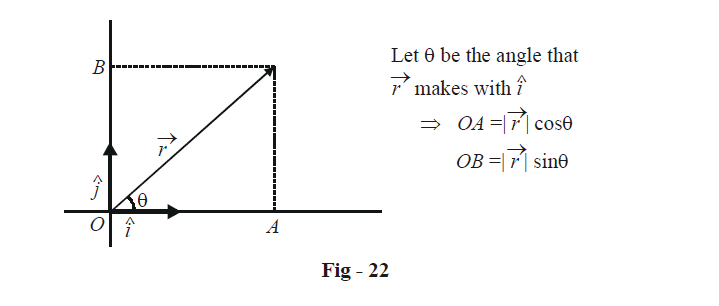 Resolution Of Vectors | What is Resolution Of Vectors -Examples