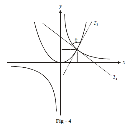 Introduction To Tangents And Normals | What is Introduction To Tangents ...