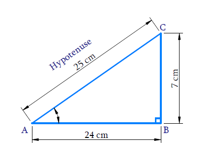 In ∆ ABC, right-angled at B, AB = 24 cm, BC = 7 cm. Determine : (i) sin A, cos A   (ii) sin C, cos C