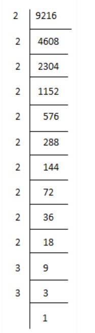 Find the square roots of the following numbers by the Prime Factorisation Method. (i) 729 (ii) 400 (iii) 1764 (iv) 4096 (v) 7744 (vi) 9604 (vii) 5929 (viii) 9216 (ix) 529 (x) 8100