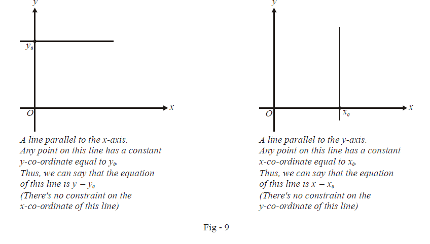 Slope Intercept Form Of A Straight Line Equation What Is Slope Intercept Form Of A Straight Line Equation Examples Solutions Cuemath