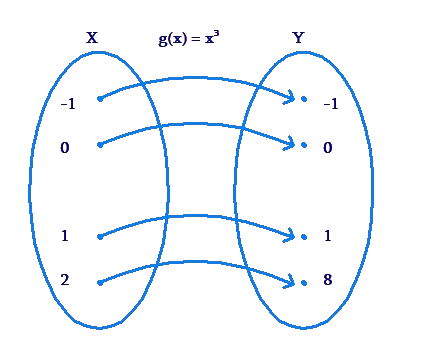 Domain And Range Of A Function | Solved Examples | Calculus- Cuemath