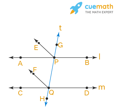 A transversal intersects two parallel lines. Prove that the bisectors of any pair of corresponding angles so formed are parallel