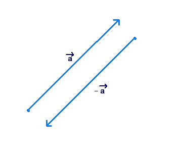 Vector and scalar multiplication example 2