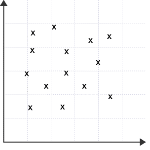 no correlation scatter plot