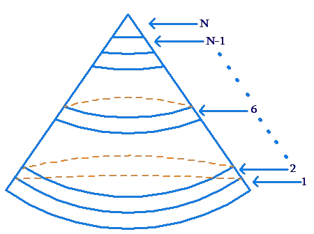 Volume image