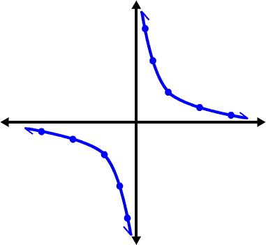 Graph 3