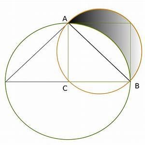Circle image