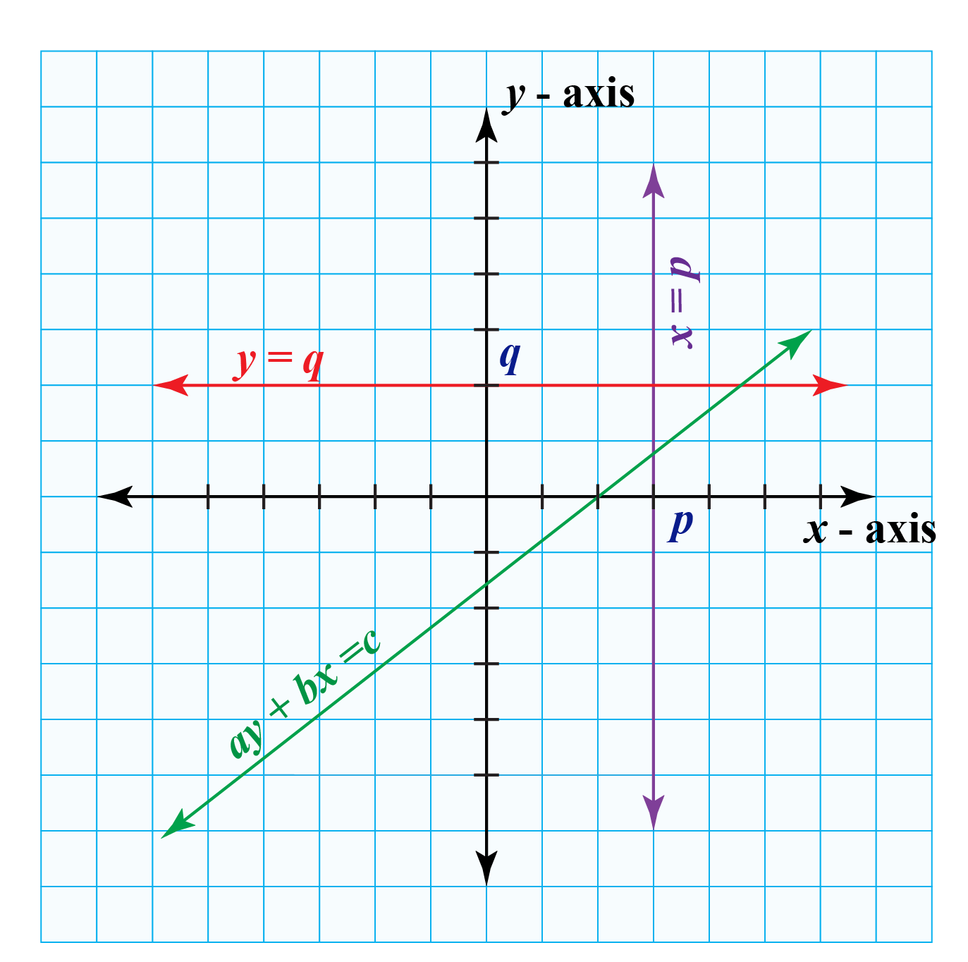 Applications Of Linear System Real Life Examples Of Linear Functions