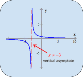 Graph 5