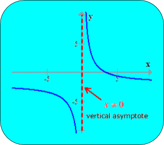 Graph 4