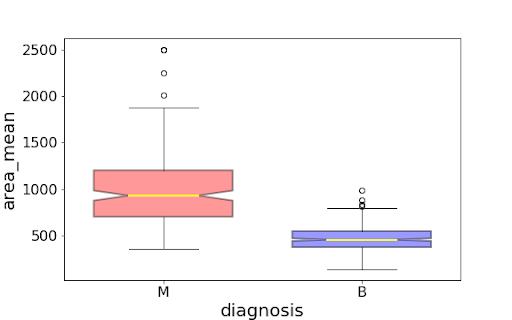 Diagnosis image