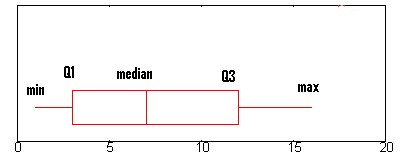 How to Read a Box Plot image