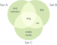 Veen diagram image